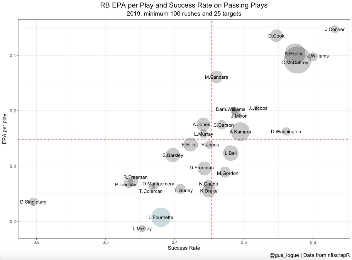 rbs_pass